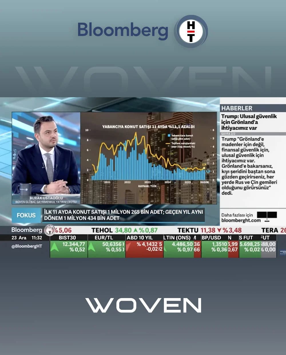 Gayrimenkulde Küresel Dönem: Türkler Yurt Dışına Yöneliyor